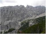 Passo Tre Croci - Sella di Punta Nera